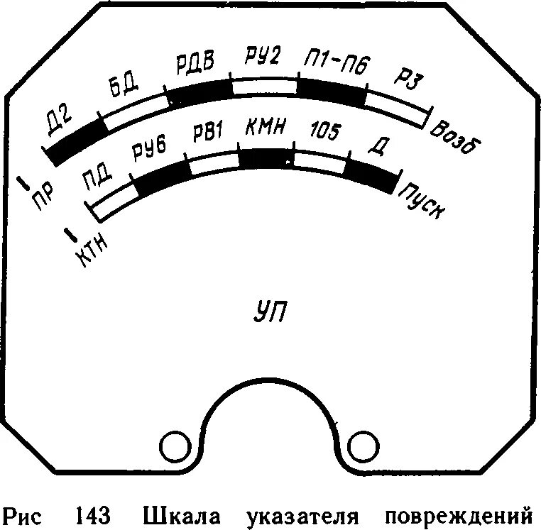 Ошибка системы rpa bmw x3. Упк-04м указатель повреждения кабеля. Упп-10. Указатель повреждений. Ошибка системы rpa bmw x3.