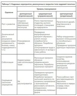 Кадровая таблица