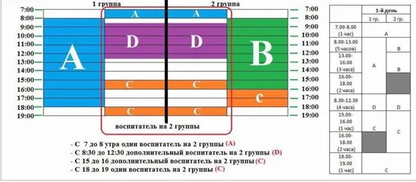 3 воспитателей 3 на 2 группы. График работы воспитателя три воспитателя на две группы. Три воспитателя на группу график. График работы 3 воспитателя на 2 группы. График работы 3 воспитателя на две группы.