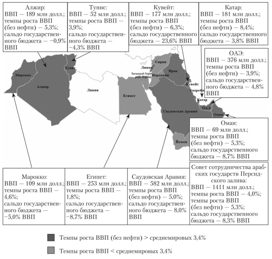 ВВП ближнего Востока. Экономика стран ближнего Востока и Северной Африки. Экономика стран ближнего Востока. Страны ближнего Востока и Северной Африки.