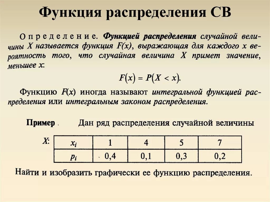 Составьте ряд распределения случайной величины. Как вычислить распределение дискретной случайной величины. График функции распределения дискретной случайной величины. Как построить функцию распределения дискретной случайной величины. Нахождение функции распределения дискретной случайной величины.