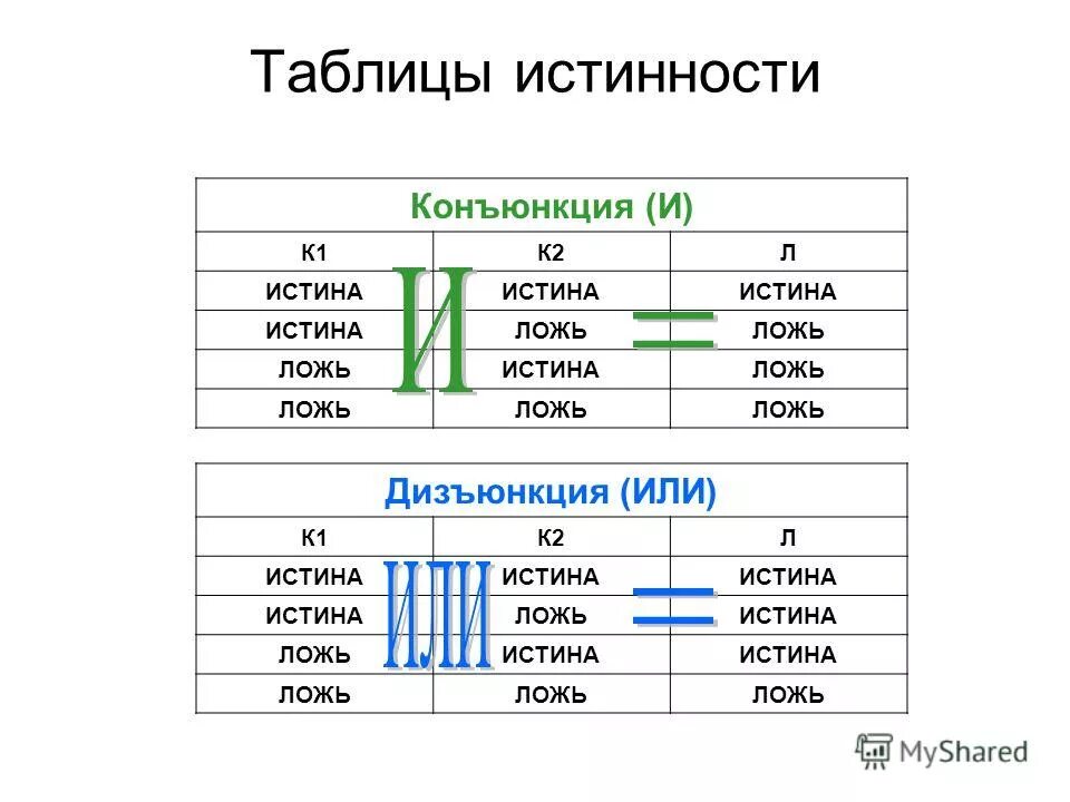 Таблица истинности ложь истина фото - PwCalc.ru