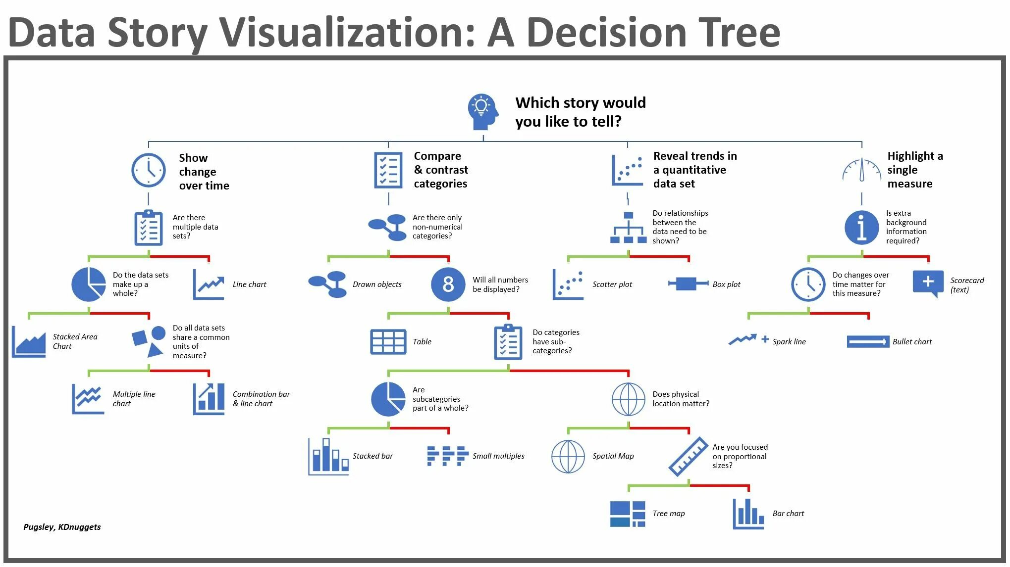 Category mapping