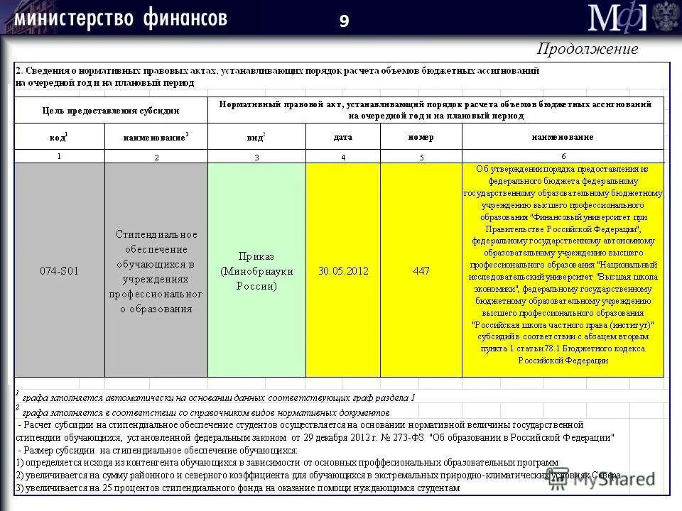 Об утверждении объема субсидии на. Обоснование целевой субсидии. расчет-обоснование суммы субсидии. субсидии бюджетным учреждениям. пример расчета субсидии.