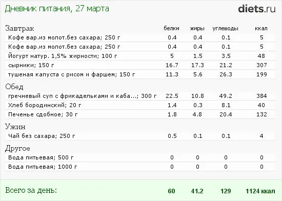 Питание подростка 14. Рацион для похудения ребенка 10 лет. Рацион для похудения подростку 11 лет. Рацион для похудения подростку 13-14. Диета для похудения для подростков 15 лет.