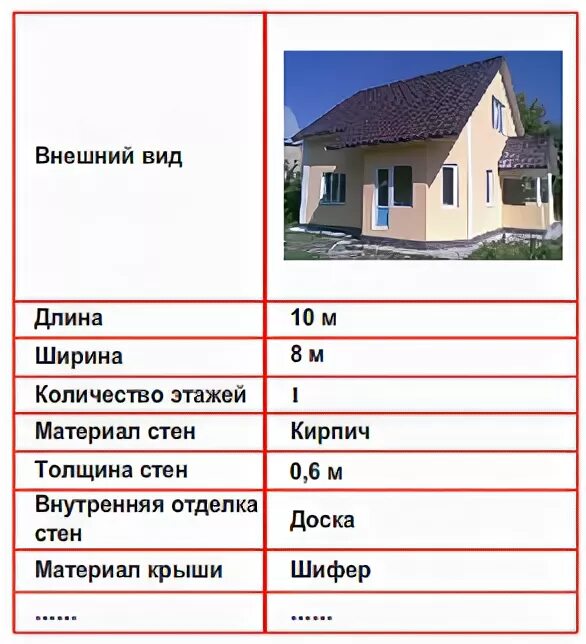 Один этаж сколько метров. Информационная модель дома. Жилой дом информационная модель. Текстовая модель дома. Создать информационную модель дома.