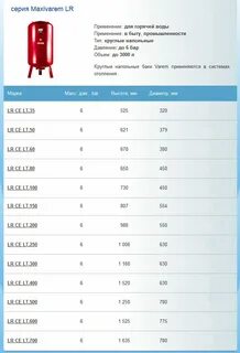 Сколько давление в системе водоснабжения
