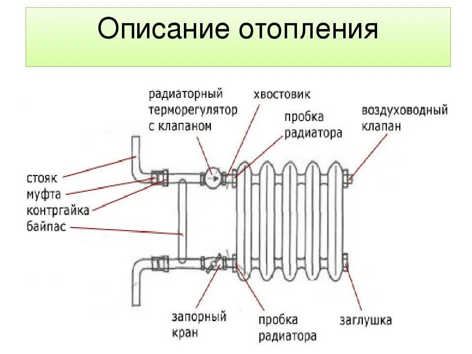 Работа байпаса. Байпас для подключения радиатора отопления снизу. Циркуляционный насос для отопления схема подключения. Схема установки байпаса на отоплении. Схема установки радиатора отопления с байпасом.