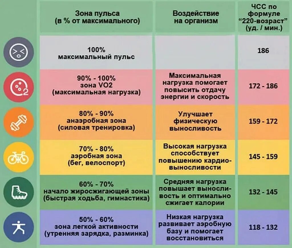 Максимальный возраст мужчины. Пульса для сжигания жира зона пульса. Пульсовые зоны тренировки. Пульс на тренировке норма. Пульсовая зона для жиросжигания.