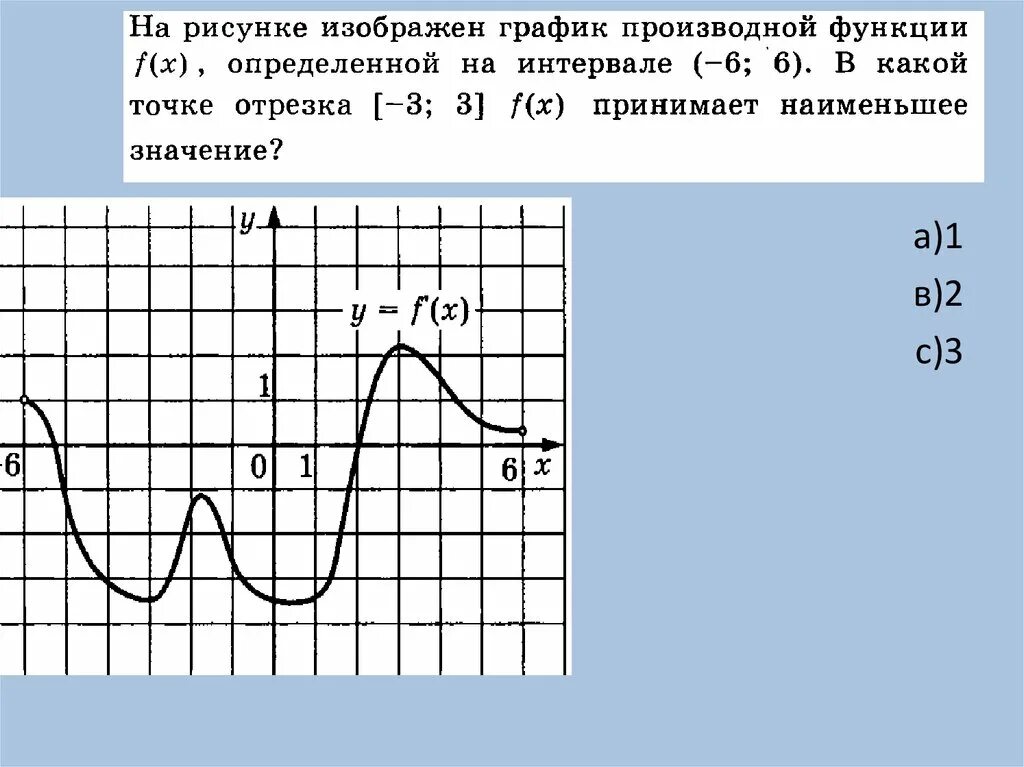 Производная рисунок. Графики производной и функции. График производной функции и график функции. График производной функции. Производная график.