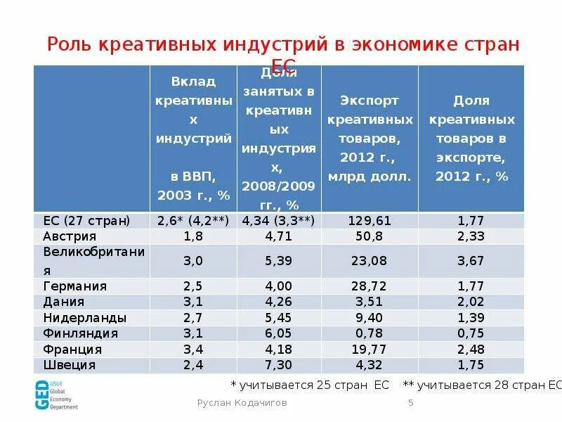 Культурный потенциал страны