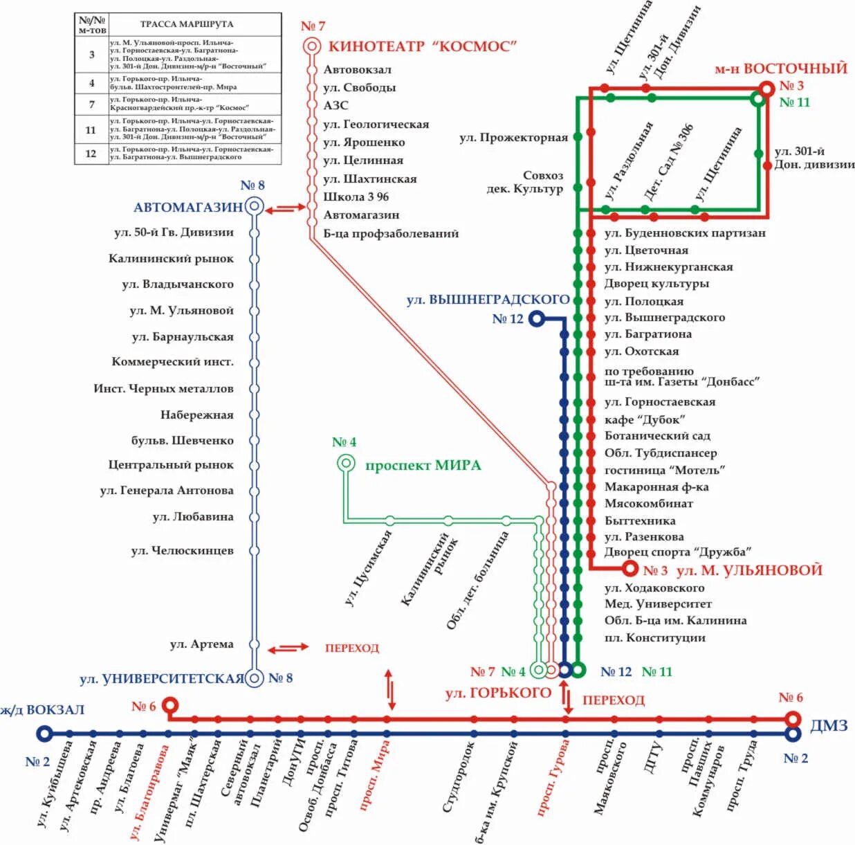 троллейбус 7 маршрут на карте. схема троллейбусных маршрутов рыбинск. троллейбус 7 иваново маршрут. троллейбус 7 маршрут. троллейбус 7 маршрут на карте спб.