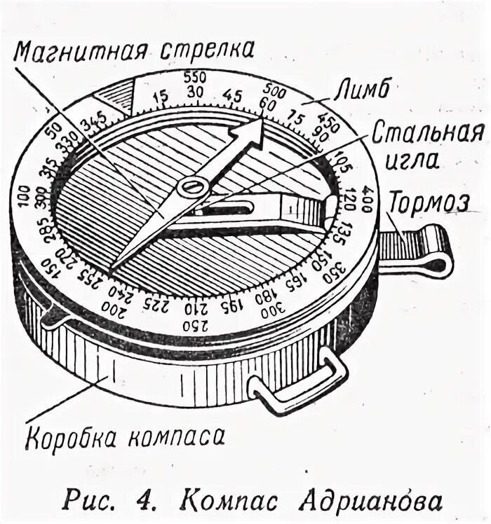 Компас предохранитель корпус. Компас Адрианова схема. Строение компаса Андрианова. Судовой магнитный компас чертеж. Строение магнитного компаса.