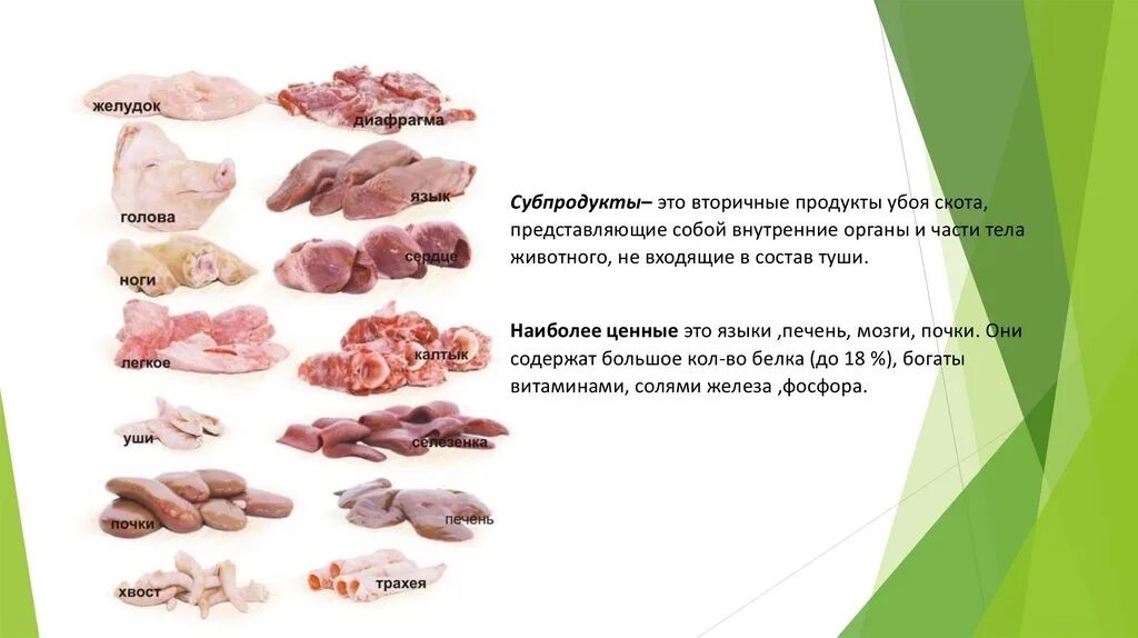 Субпродукты что. К мясным субпродуктам относят. Переработка субпродуктов.