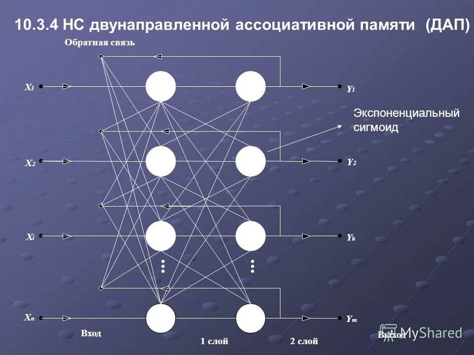 Ассоциативная память это. Неокогнитрон. Двунаправленная ассоциативная память. Ассоциативная память нейронные сети. Двунаправленная нейронная сеть.