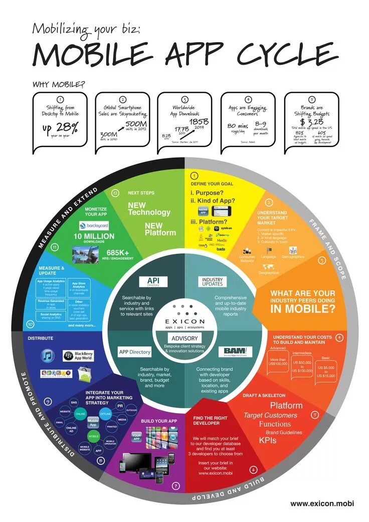 Content writing. The most important inventions. Types of modern technology. Kind of technologies. Web контент.