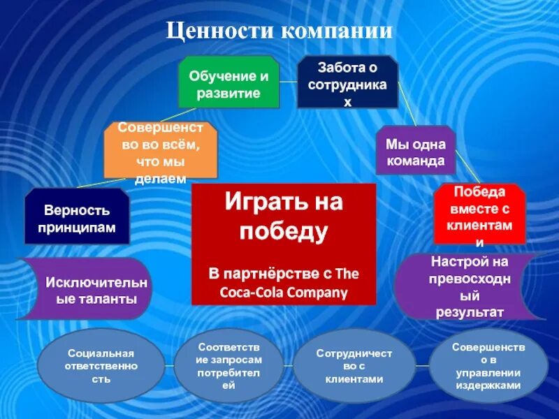 Качество ценность организации. Ценности организации. Ценности организации примеры. Корпоративные ценности компании примеры. Ценности фирмы.