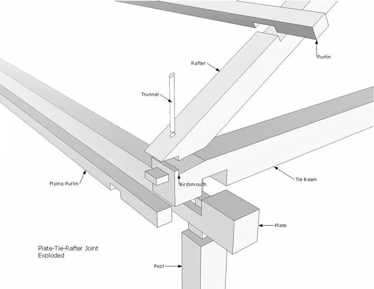 Frame beams. Узлы соединения timber frame. узлы крепления фахверка. узлы соединений тимбер фрейм. пост энд бим узлы соединения элементов.