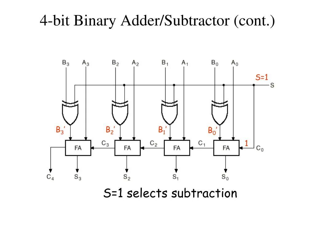 1 4 bit. Логичная таблица binary adder a1. binary adder subtractor. bit binary. binary full adder.