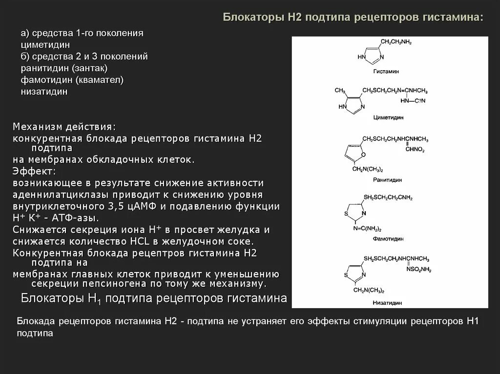 Блокаторы гистамина. Конкурентная блокада рецепторов. Эффекты антагонистов гистаминовых рецепторов. Блокаторы н2-рецепторов гистамина. Блокада гистаминовых рецепторов.