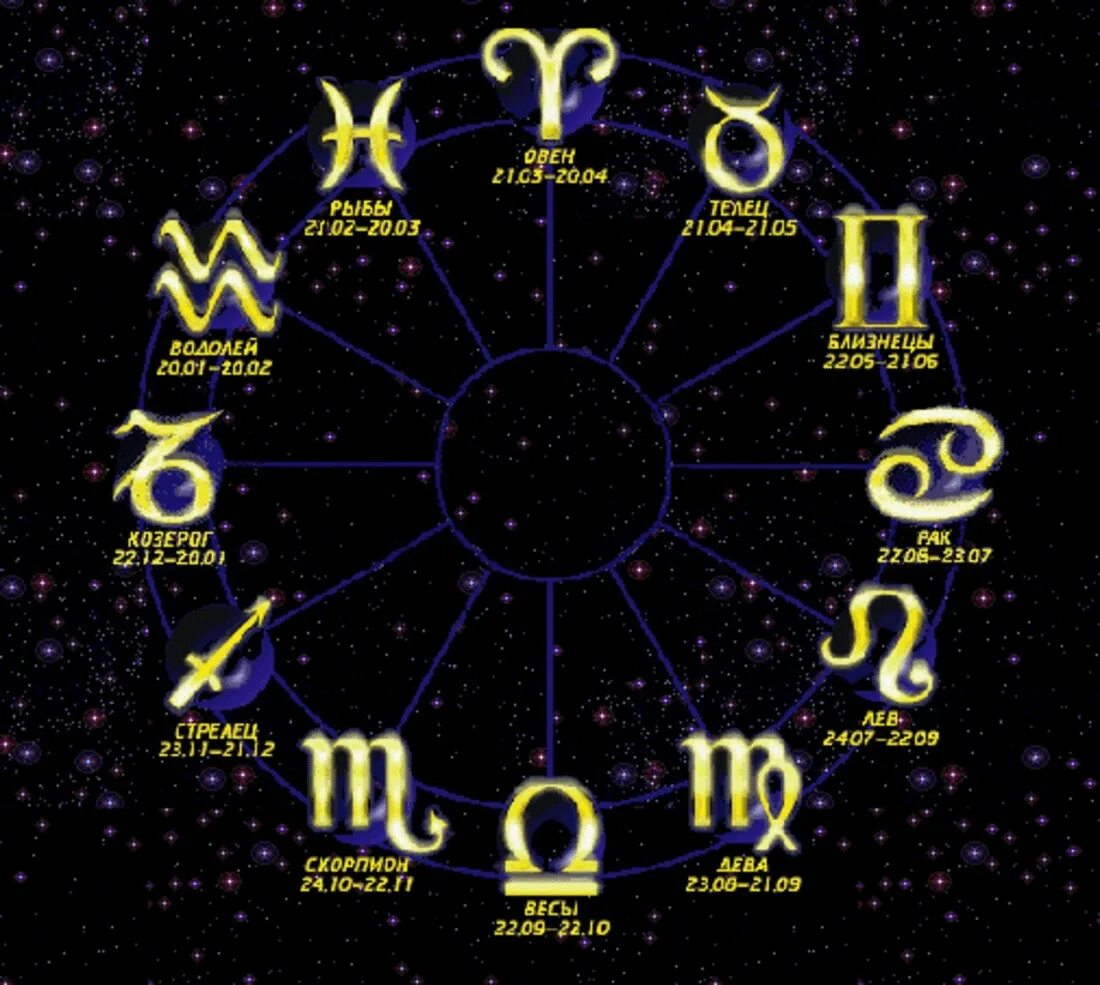 Прогноз на неделю гороскоп. Знаки зодиака. ЗИНАК зод. Знаки зодиака символы. Гороскоп.