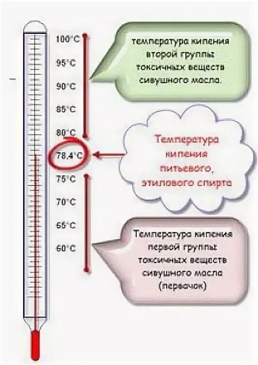 Температура дистиллята