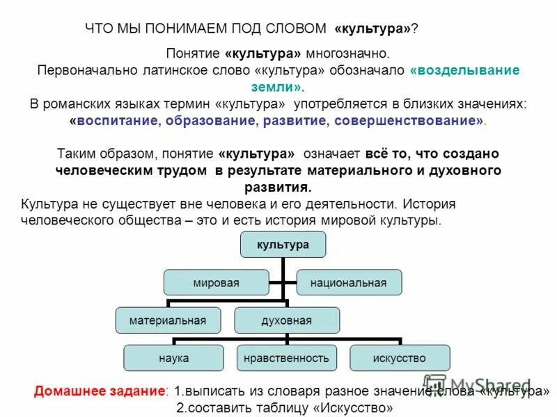 Латинское слово культура