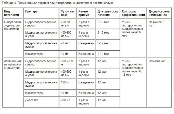 Гиперплазия эндометрии толщина. Норма толщины эндометрия при УЗИ матки. Норма величины эндометрия матки. Толщина эндометрия в менопаузе норма по УЗИ. Слой эндометрия норма.