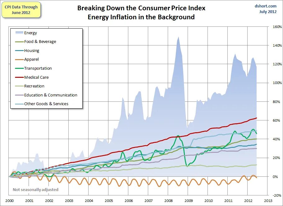 Inflation and pricing