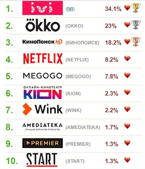 Иви окко кинопоиск. КИНОПОИСК И ivi. ОККО И ivi.