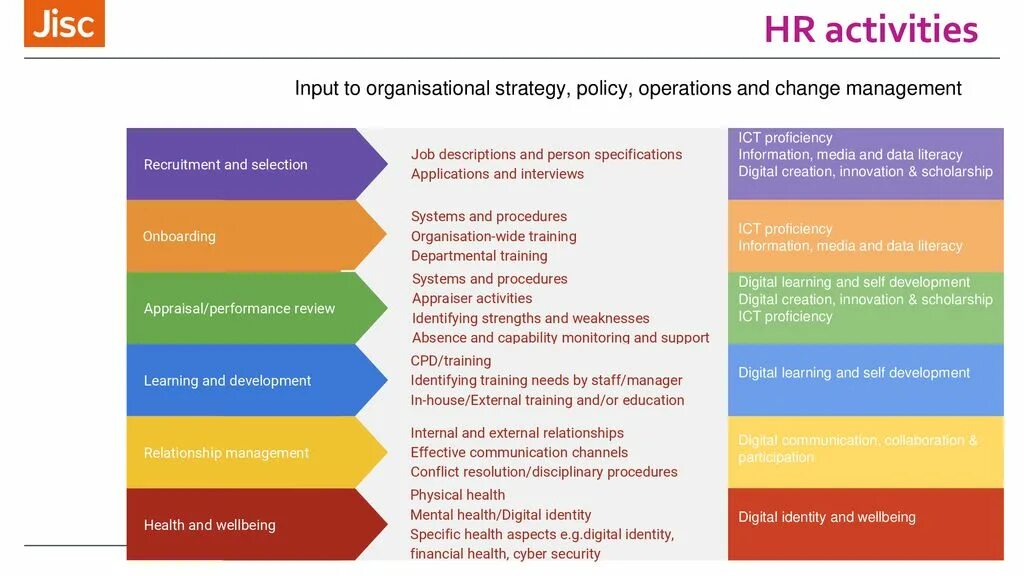 Vbm-подход. Performance activities. Activity-based budgeting. Performance activities. 7с менеджмент.