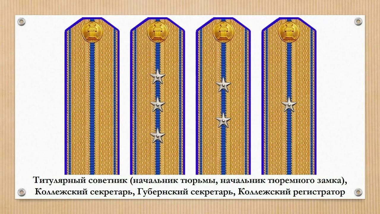 Чины полиции Российской империи до 1917. Звания Министерства юстиции Российской империи. Погоны МВД Российской империи. Советник юстиции погоны.