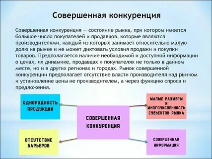 Международный рынок виды