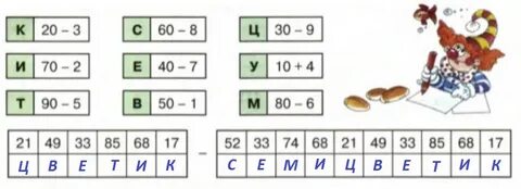 Таблица умножения на 2 петерсон