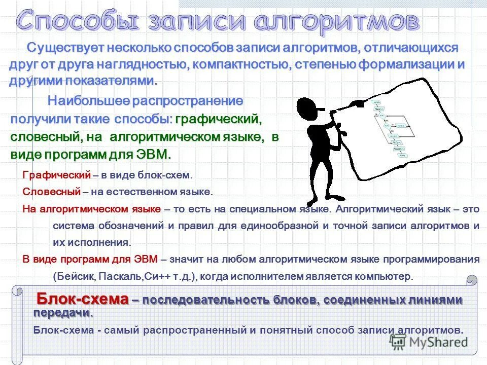 Программа это алгоритм записанный на языке понятном исполнителю. Перечислите свойства алгоритма информатика 8 класс. Формула выбора профессии. Каждый из исполнителей относится к. Формула профессионального успеха.