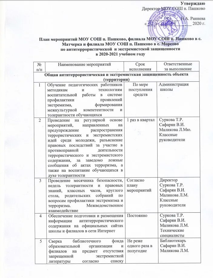 План по антитеррористической защищенности в организации. План по антитеррористической защищенности объекта. План антитеррористической безопасности по предприятию. План график тренировок по антитеррористической безопасности в ДОУ. Приказ учреждения по профилактике