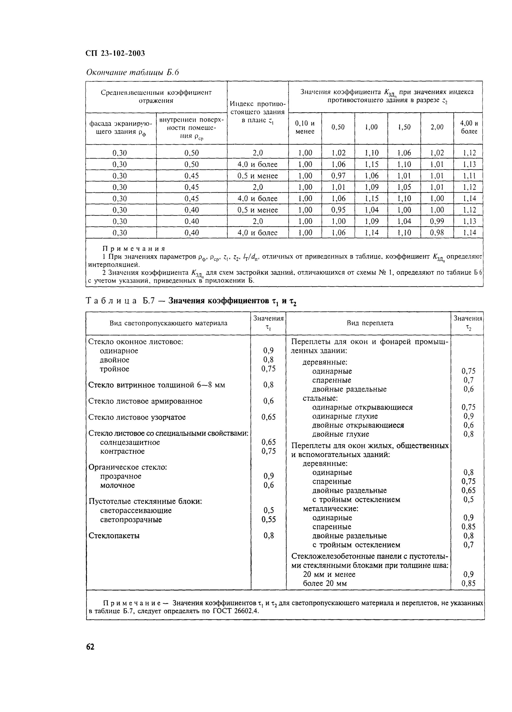 Сп 23 101 статус. Табл. Б7 СП 23-102-2003. СП 23-102-2003 таблица б7. Таблица б.4 СП 23-102-2003. Таблице б.5 СП 23-102-2003.