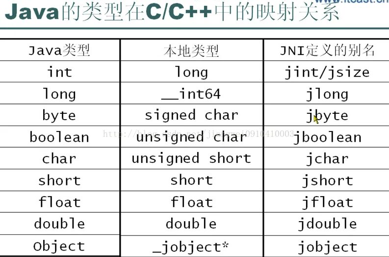 Unsigned long INT. Unsigned long long INT. Char short INT long. Unsigned long long диапазон. Int байт