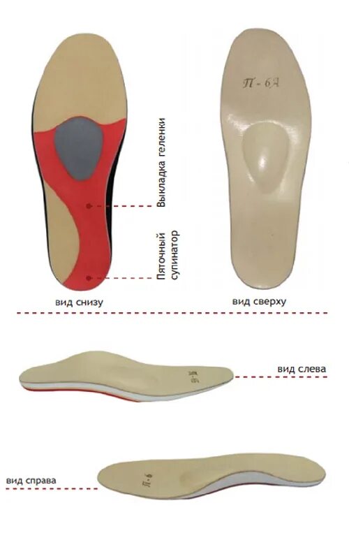 Продольный супинатор в обуви. Супинатор это. Супинатор в обуви. Orto стельки orto-samba. Luomma стельки ортопедические lum101s.