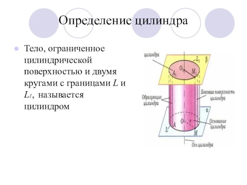 Цилиндр определение. Цилиндрическое тело. Измерение цилиндра. Цилиндром называется тело Ограниченное поверхностью.