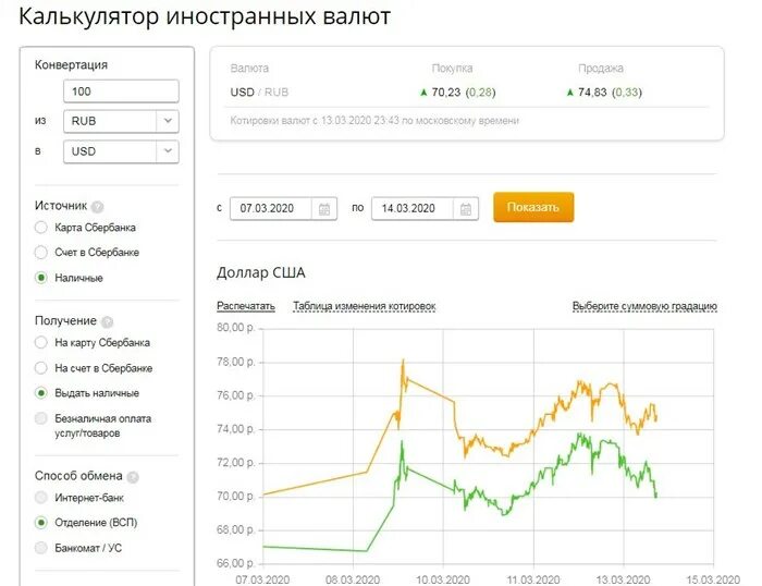 Курс доллара в Россельхозбанке. Продажа доллара в Сбербанке на сегодня. Сколько стоит доллар сегодня в Сбербанке. Купить валюту в сбербанке сегодня