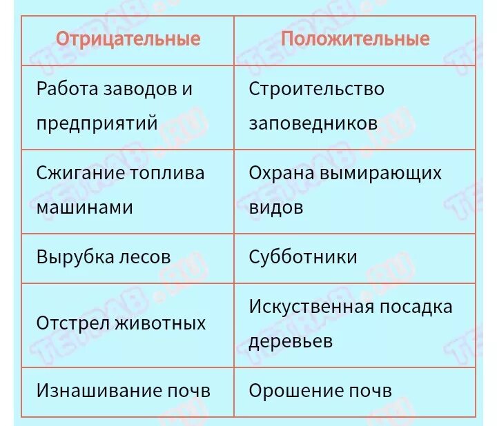 Сложение положительных и отрицательных чисел 6 класс