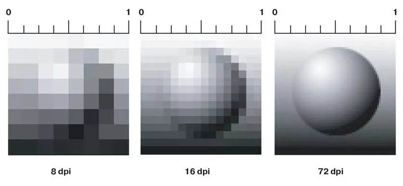 Количество точек на дюйм dpi. Разрешение пикселей на дюйм. Изображение в один пиксель. Перевести картинку в пиксели. Дюймы в пиксели.