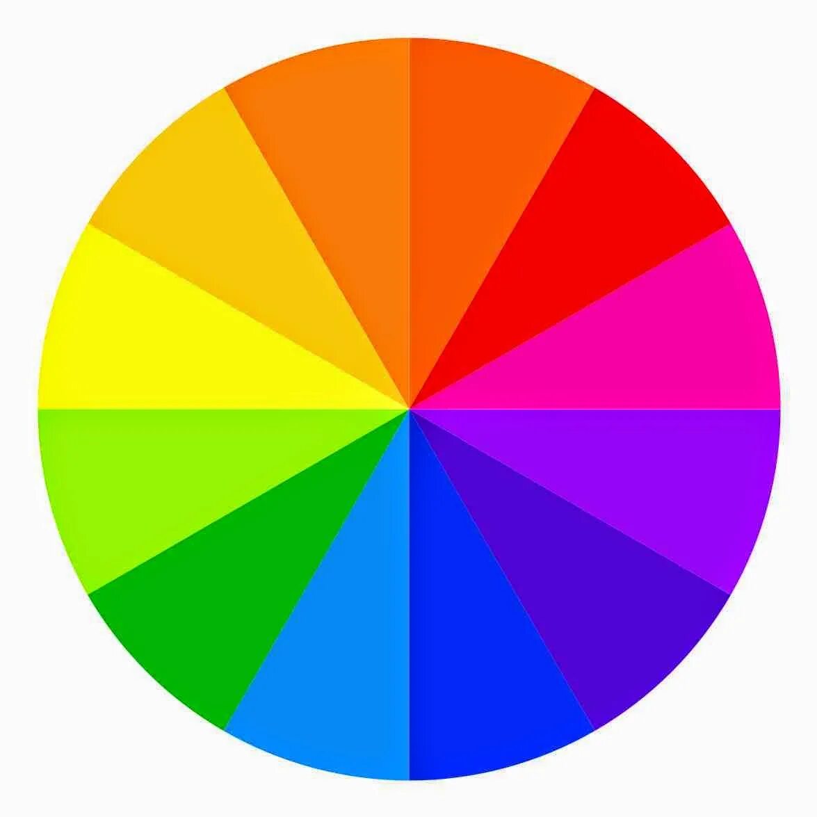 Цветовой спектр круг иттена. Объединение цвета. Цветовой круг. Объединение цвета. Цветовой круг иттена.