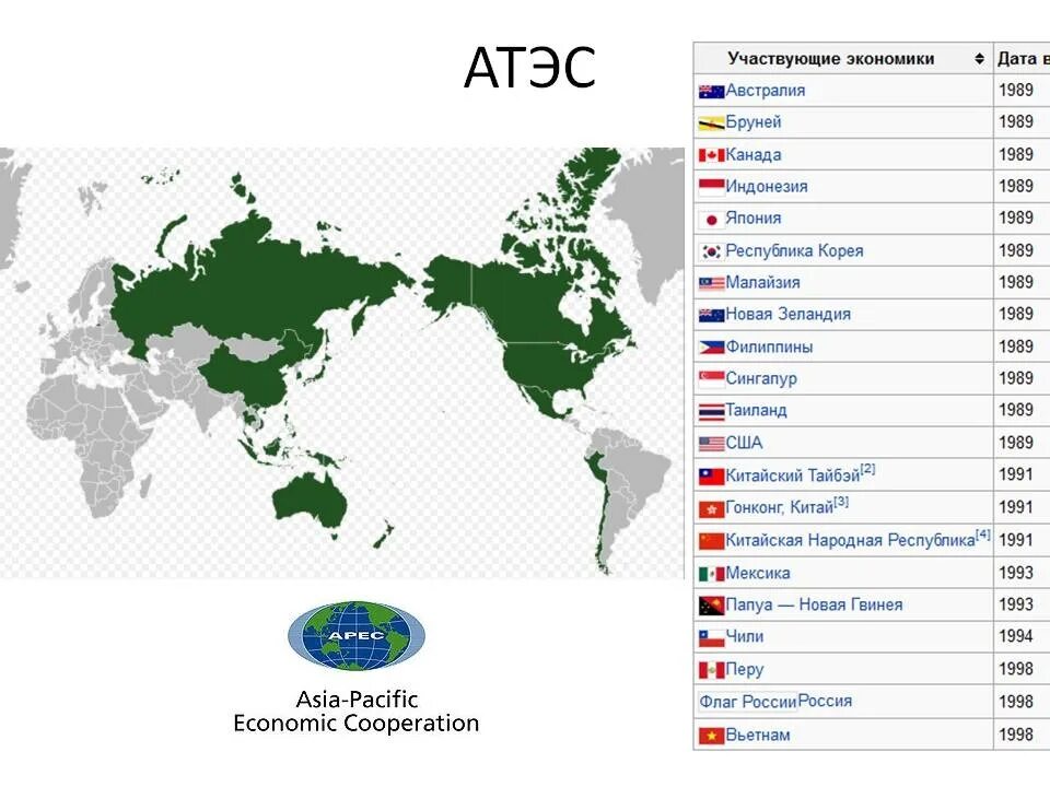 Карта апек. АТЭС страны участницы на карте. Азиатско-Тихоокеанское экономическое сотрудничество на карте.