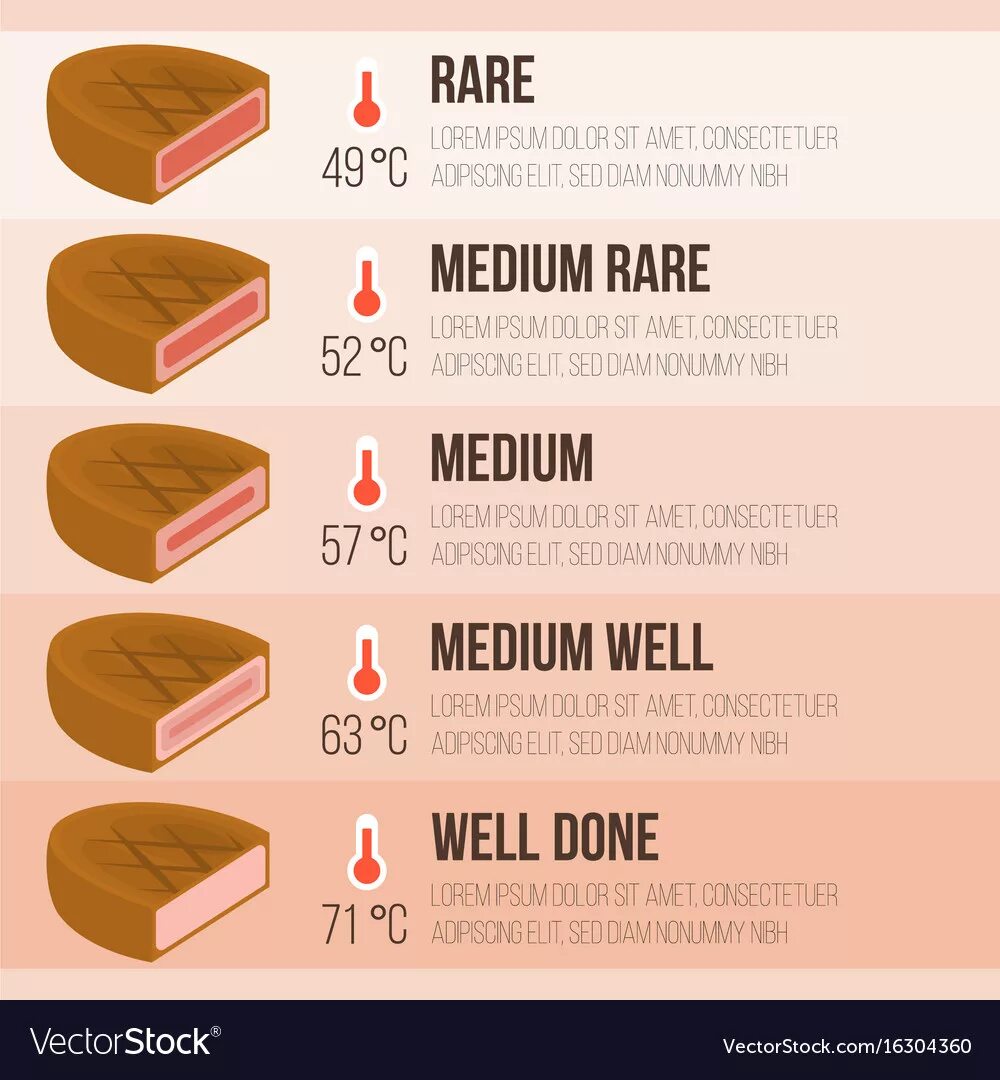 Сколько по времени жарится стейк. Сколько по времени жарится стейк. Степень прожарки стейка медиум. Стадии прожарки мяса говядины. Виды и степени прожарки стейков.