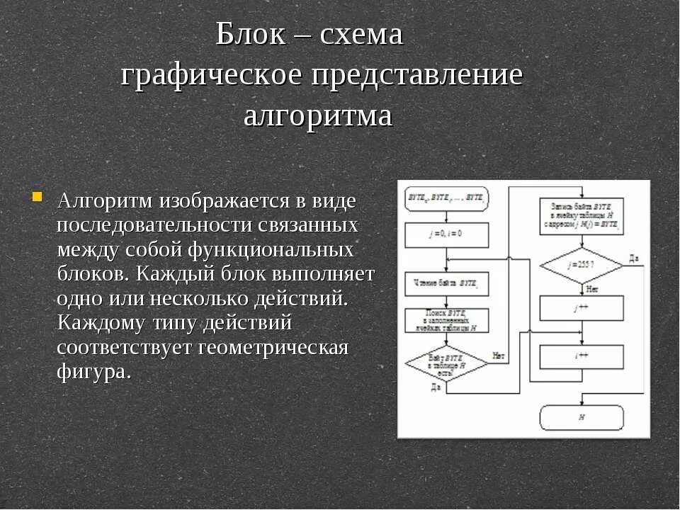 Блоки графического алгоритма. Представление алгоритма блок-схема. графическое представление алгоритма. блочное представление алгоритма. графический способ представления алгоритма.