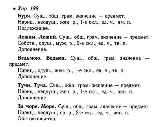 Русский язык 6 класс упр 199. Упр 199. гдз по русскому языку номер 199. гдз по русскому страница 106 номер 199. русский язык 6 класс 1 часть упражнение 199.