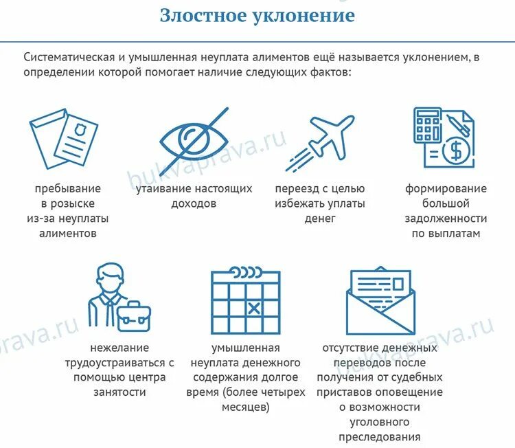 Долг по алиментам чем грозит. Ответственность за неуплату алиментов. Уголовная ответственность за невыплату алиментов. Ответственность должника за неуплату алиментов. Ответственность за неуплату алиментов схема.