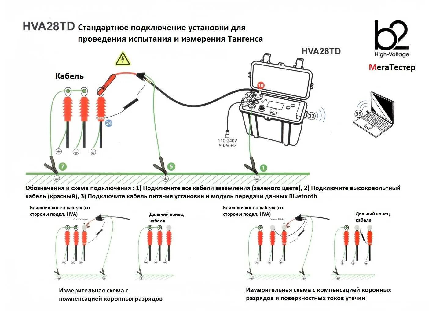Измерение сопротивления изоляции схема подключения проводов. Схема измерения сопротивления изоляции кабеля. Схема проверки изоляции кабеля. Схема высоковольтных испытаний кабеля.